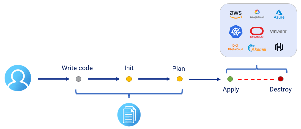 Terraform workflow schema placeholder