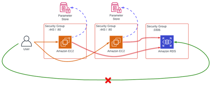 OpenTofu + Terragrunt schema placeholder